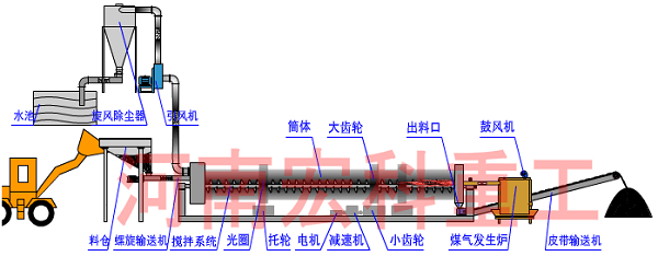 污泥烘干机烘干工艺